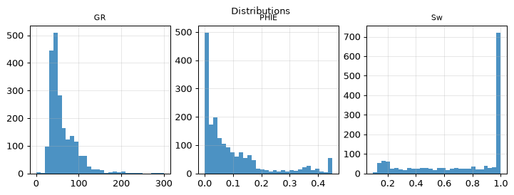 Distributions