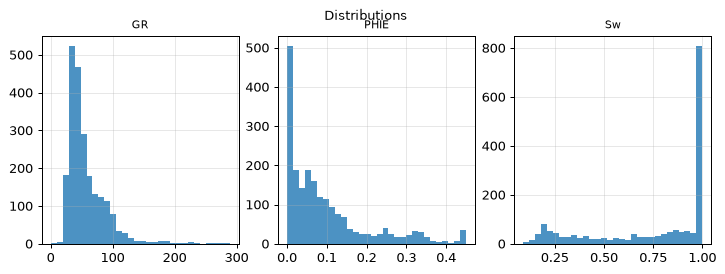 Distributions