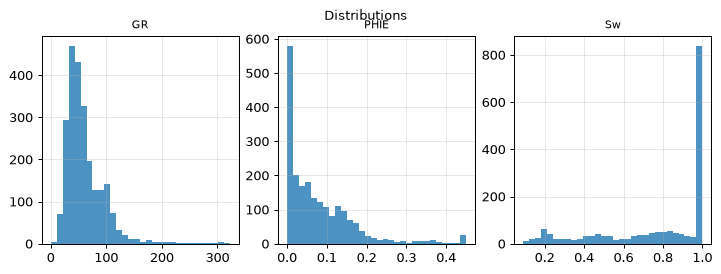 Distributions