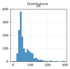 Distributions