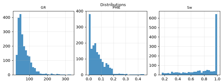 Distributions