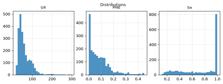 Distributions