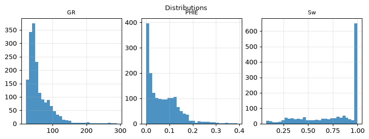 Distributions