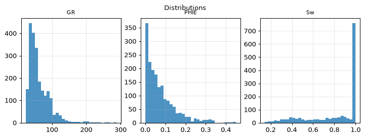 Distributions