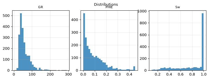Distributions