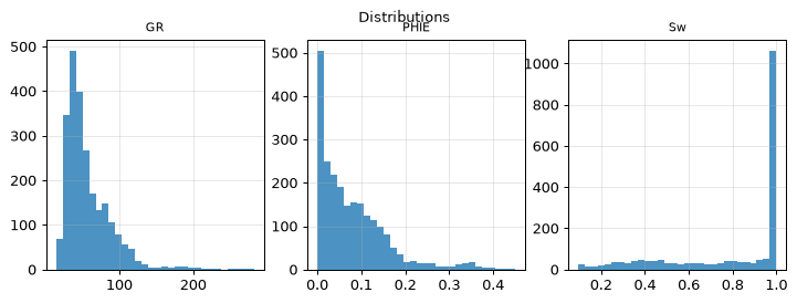 Distributions