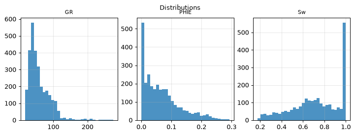Distributions