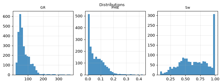 Distributions