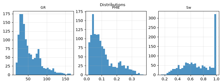 Distributions