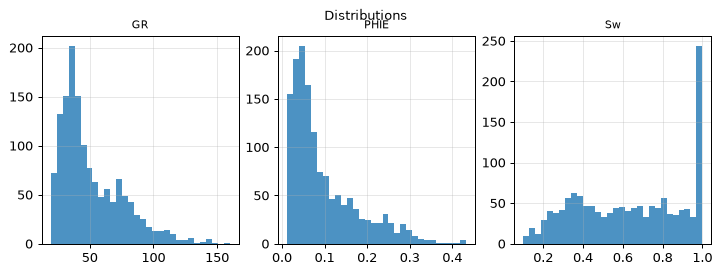 Distributions