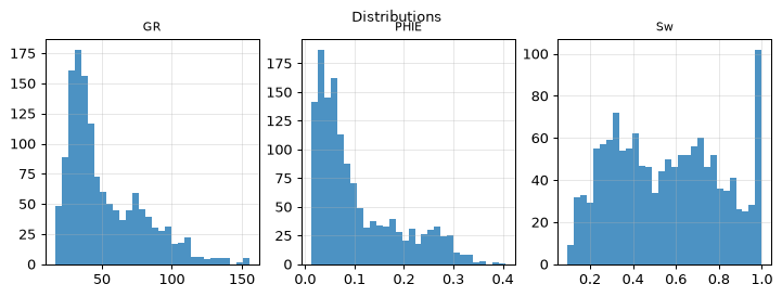 Distributions