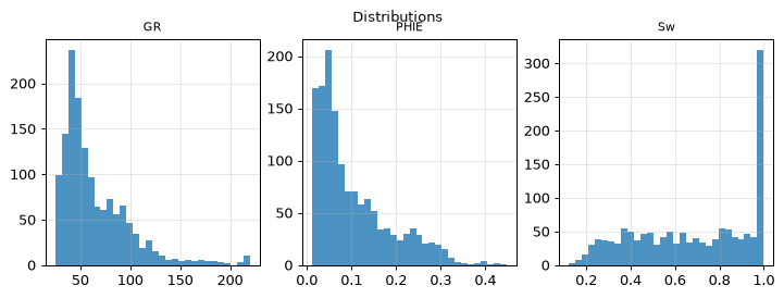 Distributions