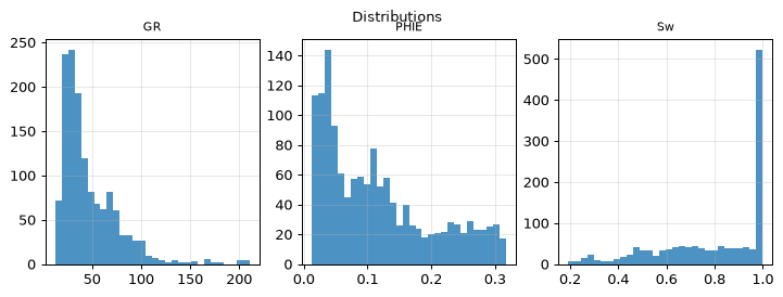 Distributions