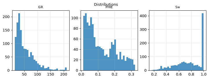 Distributions