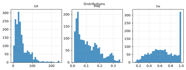 Distributions
