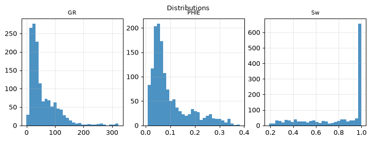 Distributions