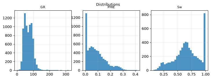 Distributions