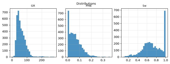 Distributions