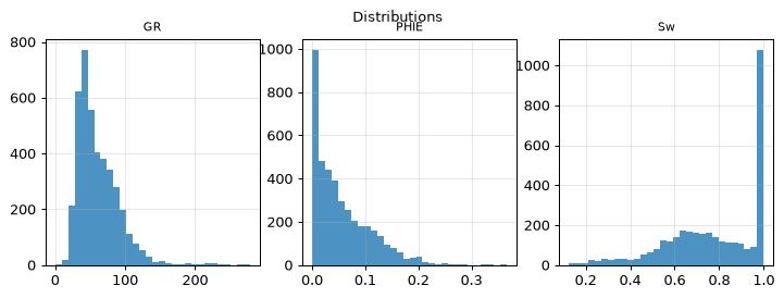 Distributions