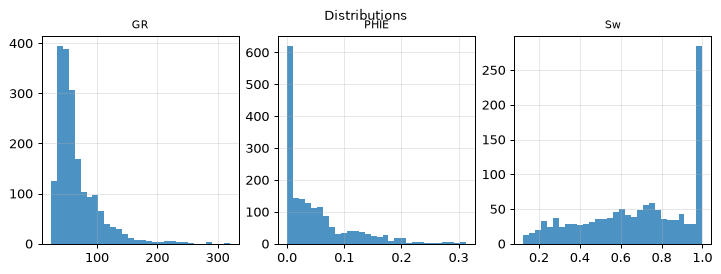 Distributions