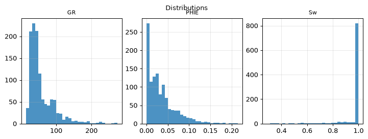 Distributions