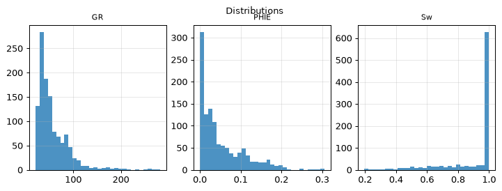 Distributions