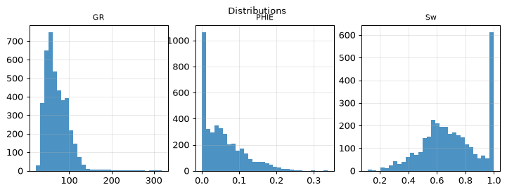 Distributions
