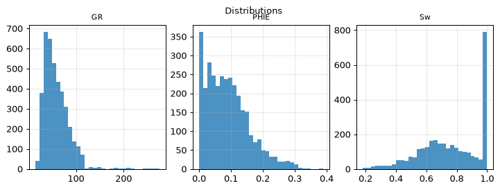 Distributions
